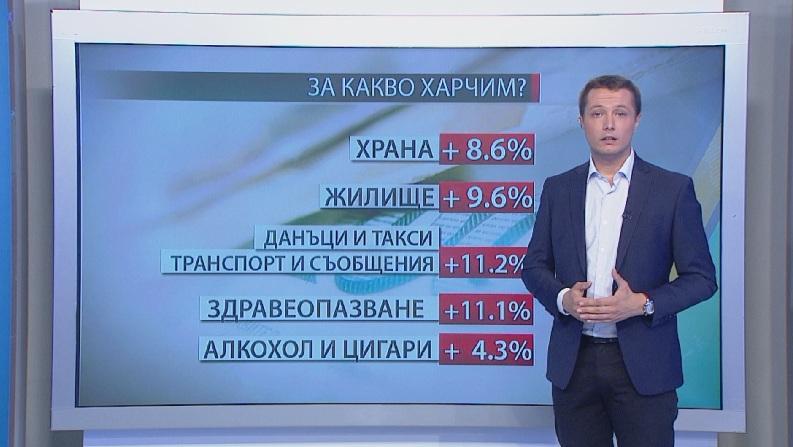 Най-много харчим за храна през второто тримесечие на 2017 г.