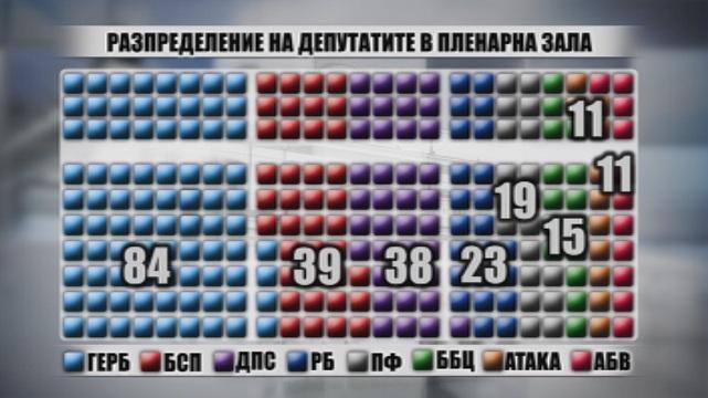 ЦИК обяви 222-ма избрани народни представители