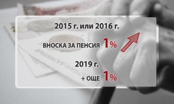 Обявиха предложенията за пенсионна реформа (ОБЗОР)