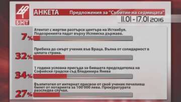 Събитие на седмицата 11-17 януари
