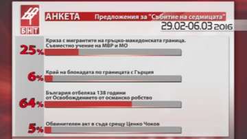 Събитие на седмицата 29 февруари - 6 март