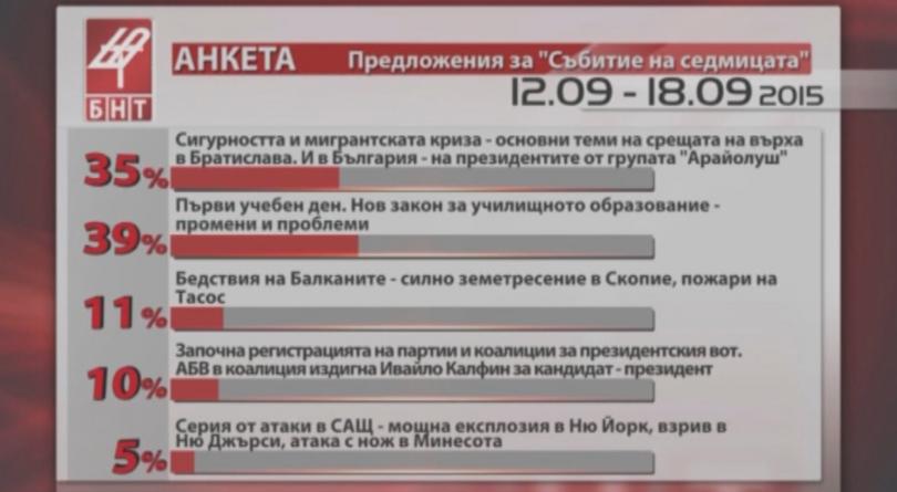 Събитие на седмицата 12-18 септември