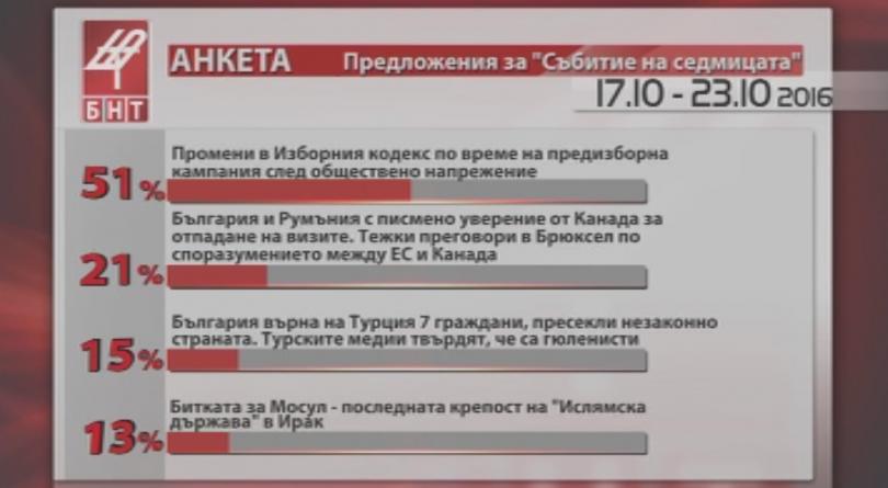 Събитие на седмицата 17-23 октомври