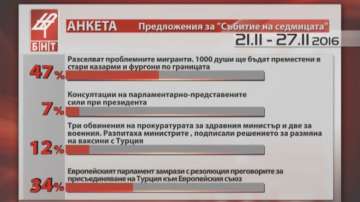 Събитие на седмицата - 21-27 ноември