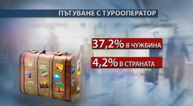 Българите пътуват по-малко