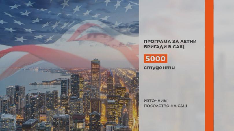 5000 студенти могат да получат визи за САЩ