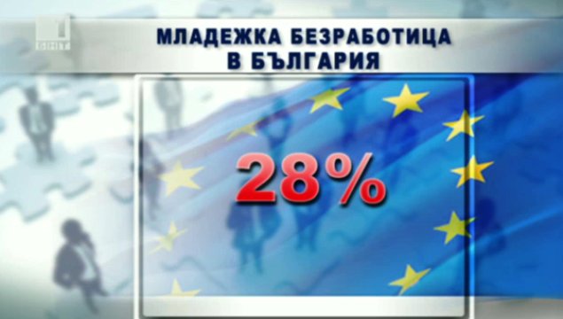 Евростат: 70 000 млади българи не работят