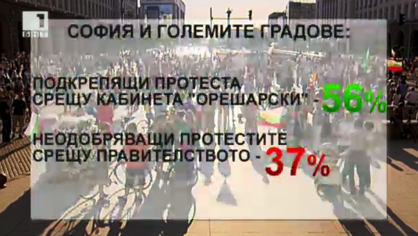 Протестите според изследване на Сова-Харис
