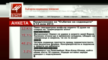 Събитие на седмицата 8-14 юли