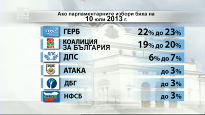 НЦИОМ за обществените нагласи