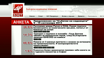 Събитие на седмицата 9 - 15 септември 2013