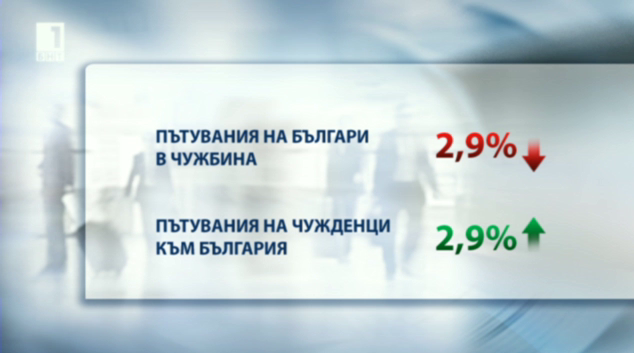 Българите пътуват все по-малко в чужбина