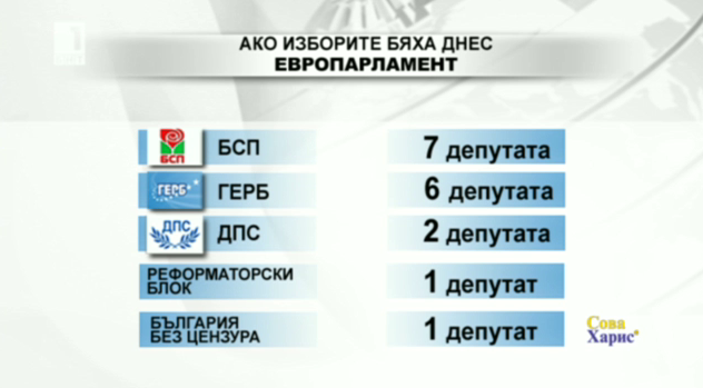 Сова Харис - ако изборите бяха днес