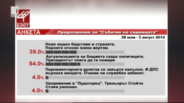 Събитие на седмицата - 28 юли - 3 август