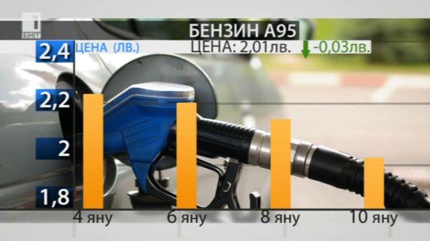 Спад в цените на основните горива