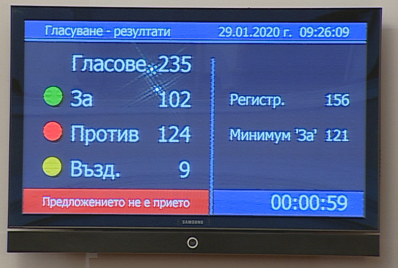 Парламентът отхвърли вота на недоверие