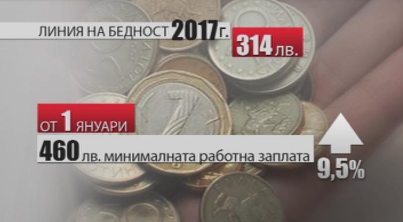Приеха увеличение на минималната работна заплата на 460 лева