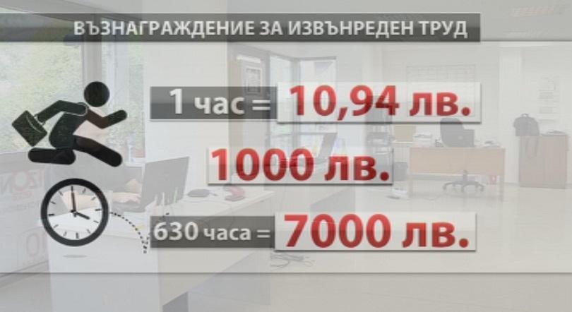 Експеримент на БНТ: Колко трябва да работиш, за да изкараш 10 000 лв.?